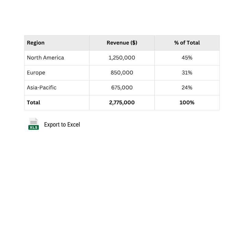 A sales and marketing example of Automated Reporting for Structured Data using AI