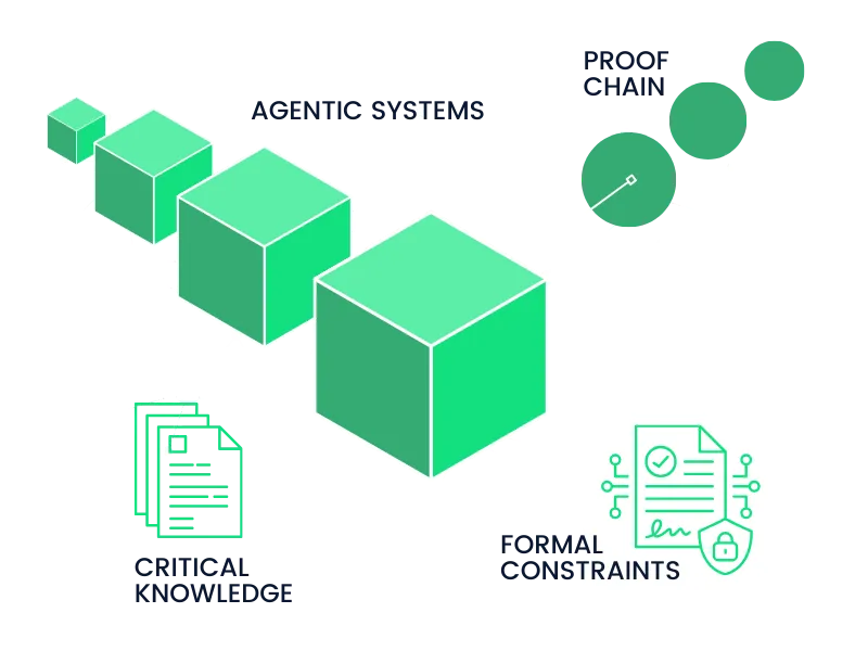 Scidonia AI Systems